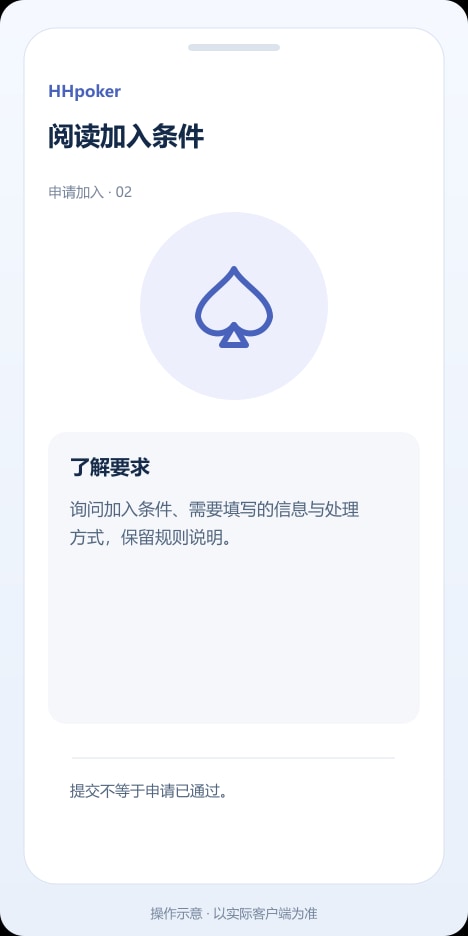 HHpoker 阅读加入条件操作示意